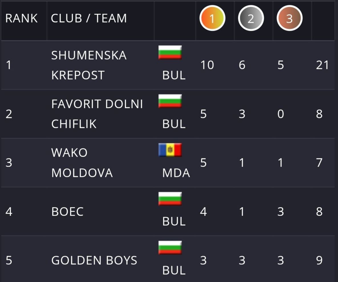 България доминира на турнира по кикбокс в Козлодуй